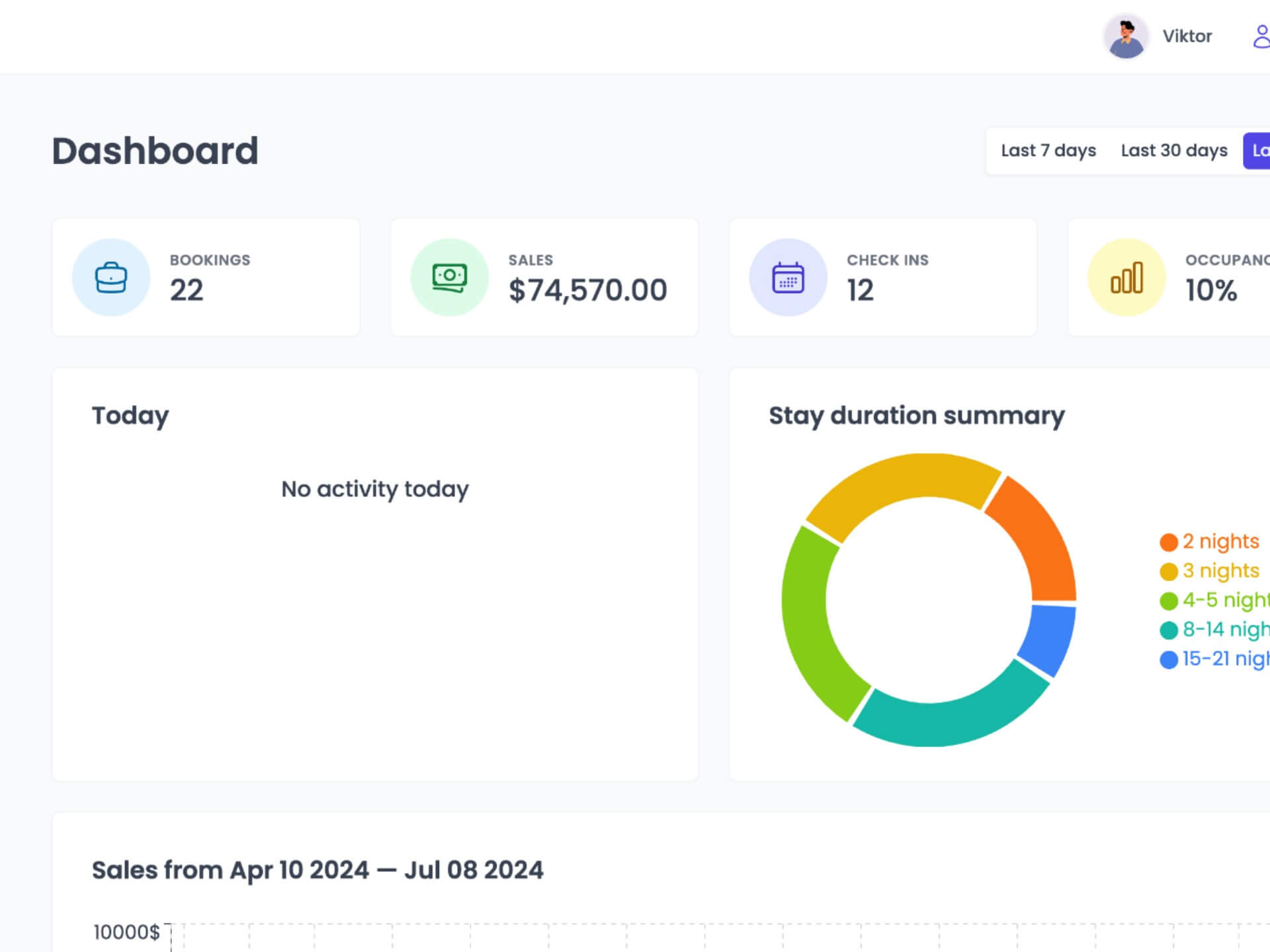 Hotel admin dashboard first slide