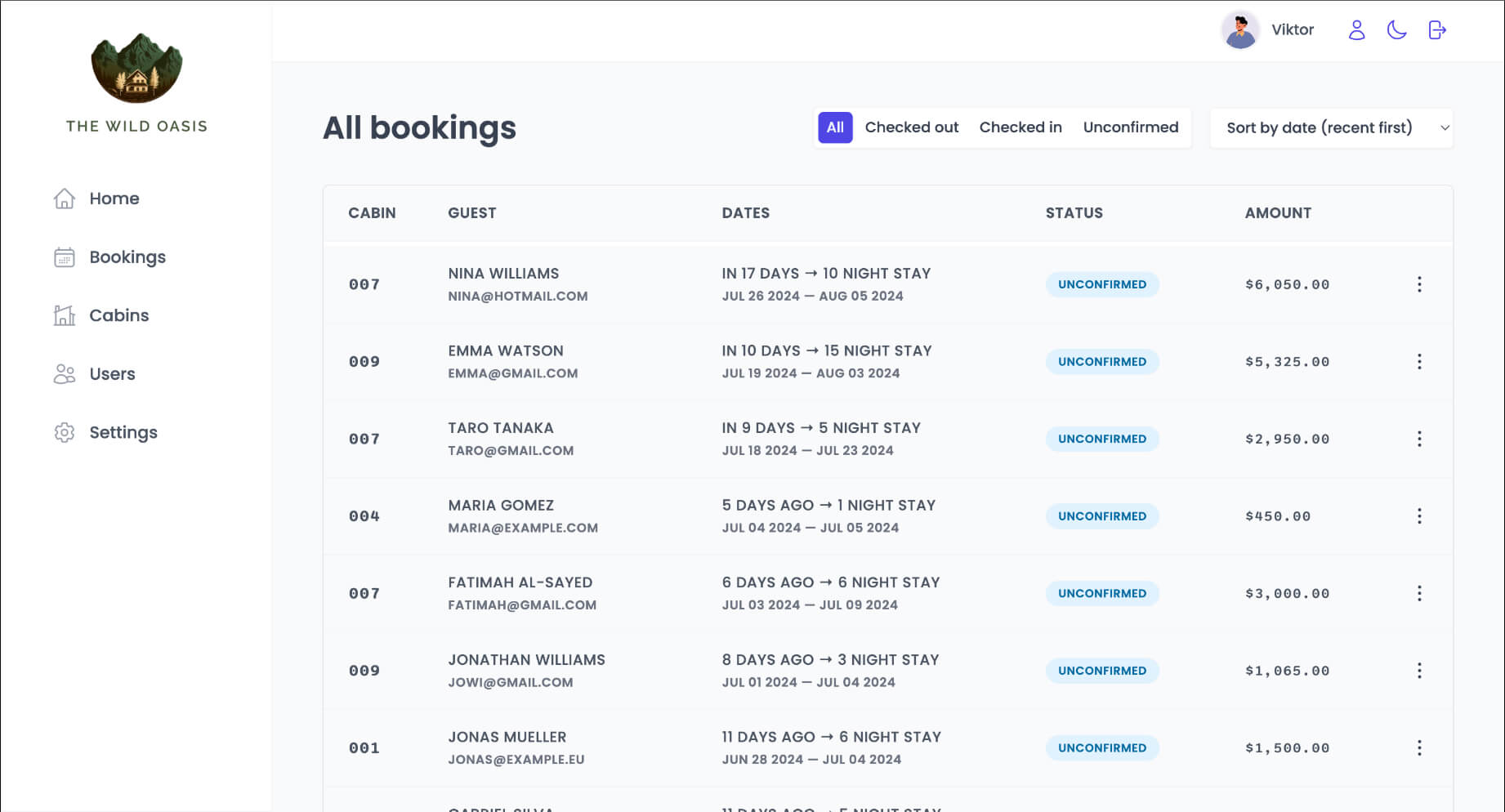 Hotel admin dashboard second slide